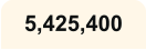 5,425,400
