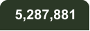 5,287,881